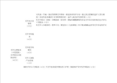 2021年北京市老年友善医疗机构评价标准