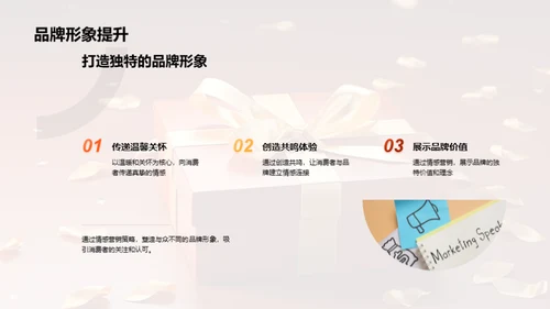 赢在母亲节销售