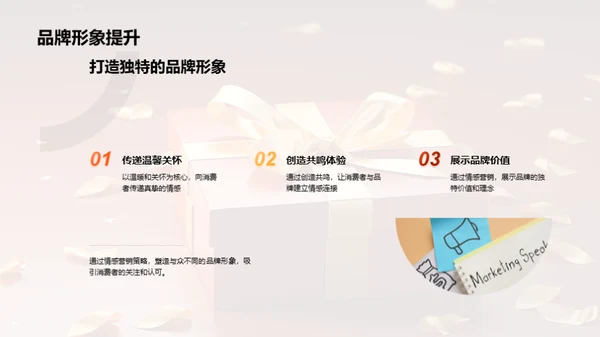 赢在母亲节销售