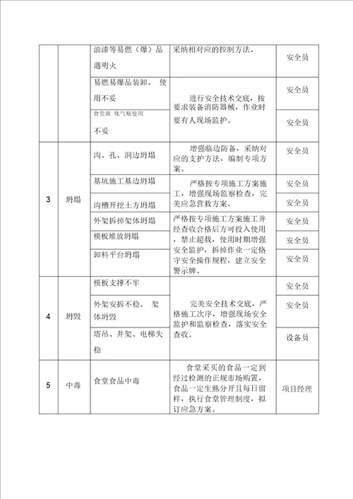 施工现场应急预案方案含措施