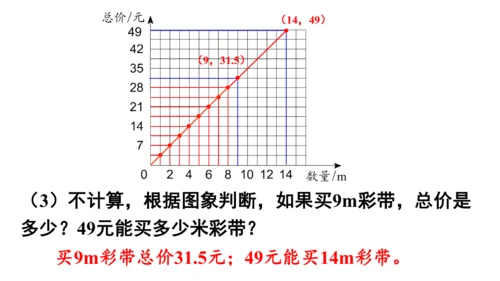 2024（大单元教学）人教版数学六年级下册4.4  正比例课件（共28张PPT)