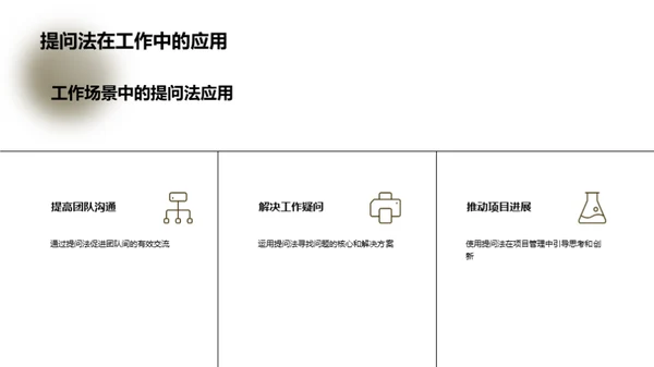 提问法的启示