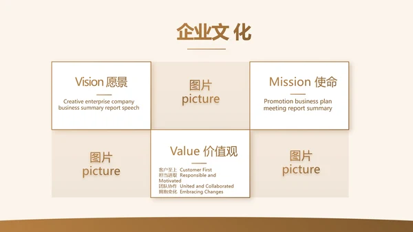 各大银行工作总结汇报计划动态PPT