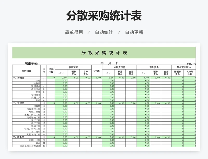 分散采购统计表