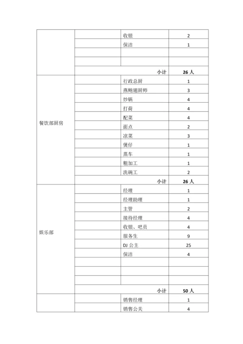 酒店管理手册.docx