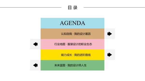 彩色极简服装设计师职业规划PPT模板