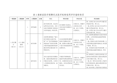 海南省医疗保障定点医疗机构信用评价指标体系