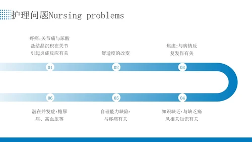 蓝色简约商务痛风患者患者护理医疗培训PPT课件