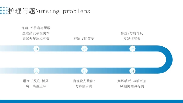 蓝色简约商务痛风患者患者护理医疗培训PPT课件