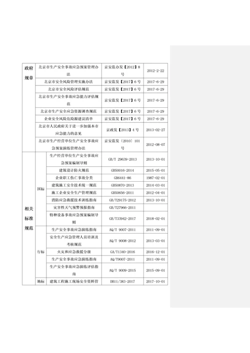 综合应急预案.docx