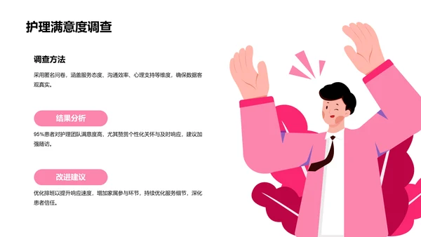 妊娠消化道出血临床护理案例PPT