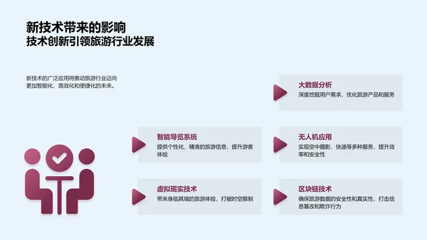 旅游科技投资路演PPT模板