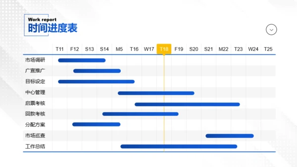 蓝色工作总结汇报PPT模板