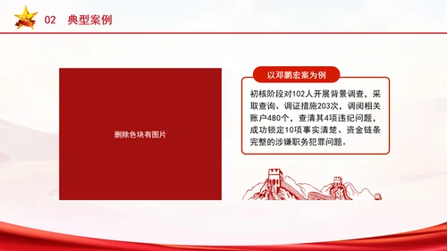 党的六大纪律学习违反工作纪律案例剖析党课PPT