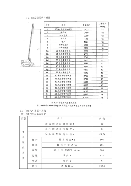 XX项目塔吊安装安全专项施工方案