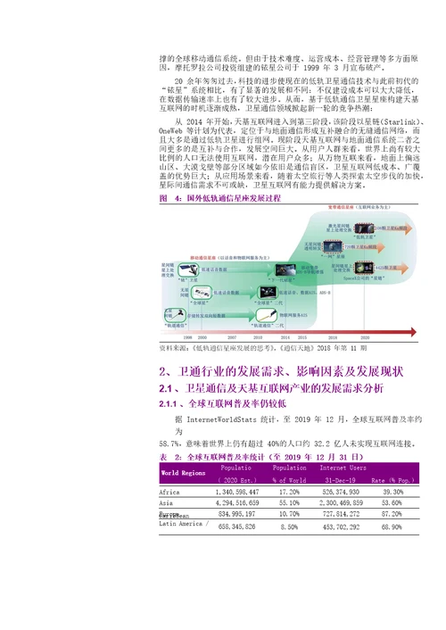 卫星行业深度报告一：低轨通信群星竞耀，天基互联加速发展