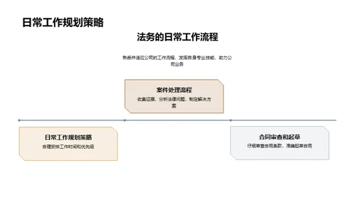 法务新员工入门训练