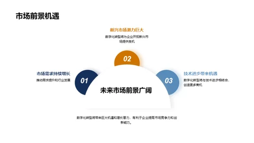 工业机械行业的数字化转型