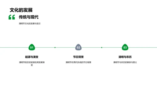 清明节文化解析PPT模板