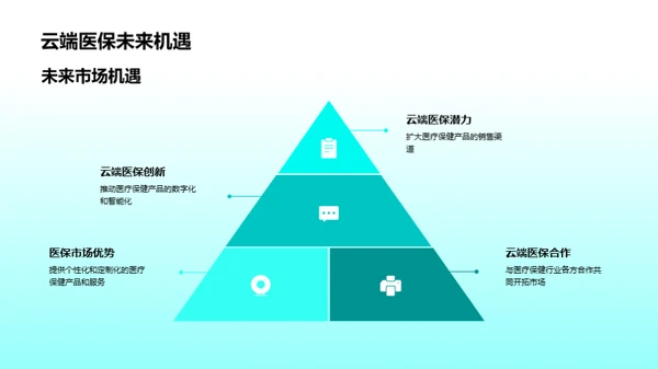 医保电商新时代