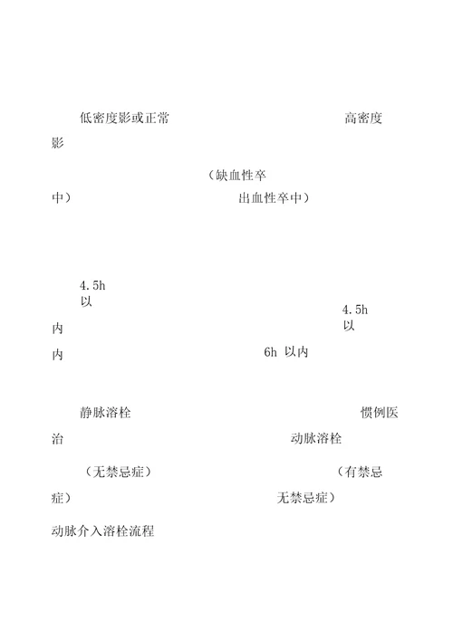 急性脑梗塞动静脉溶栓治疗指南及操作流程参考