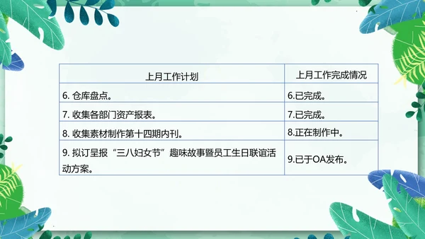 物业管理经营分析例会有限公司PPT模板
