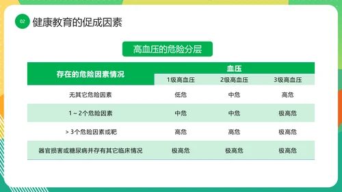 三高人群知识教育课件PPT模板