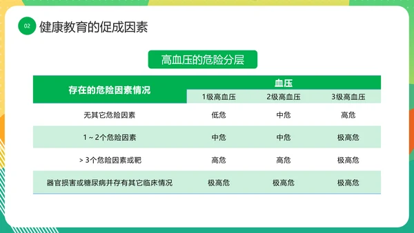 三高人群知识教育课件PPT模板