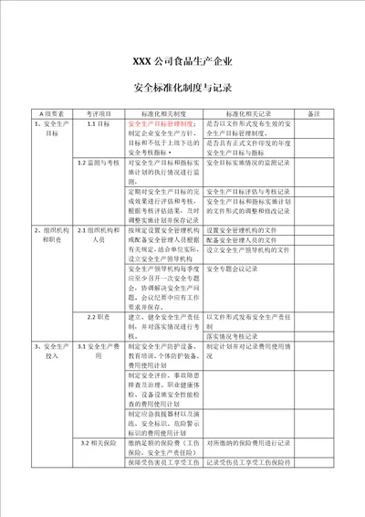 安全标准化制度与记录