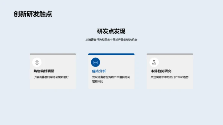 双十二挑战与机遇