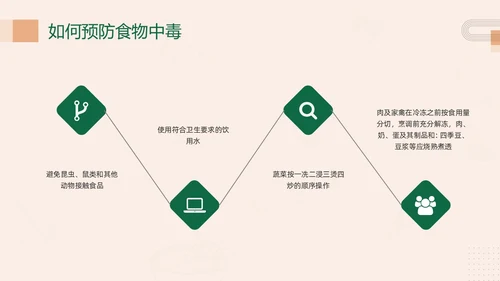 绿色简约幼儿园食物中毒防食物中毒PPT模板宣传PPT动态PP食品安全