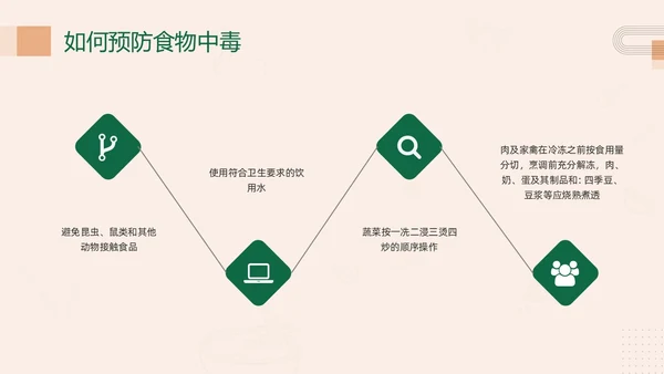 绿色简约幼儿园食物中毒防食物中毒PPT模板宣传PPT动态PP食品安全
