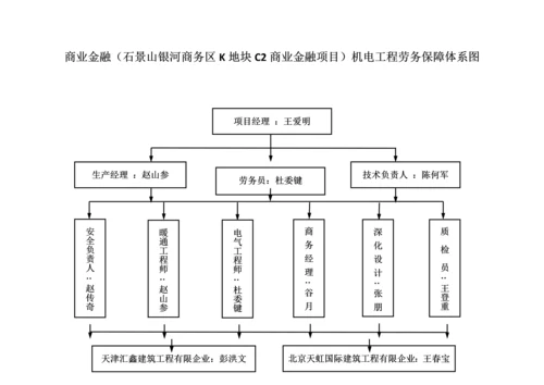 项目组织结构图.docx