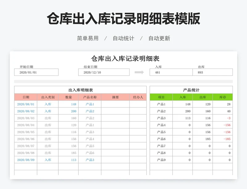 仓库出入库记录明细表模版