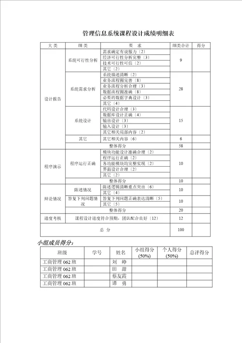 联华网上超市管理信息系统
