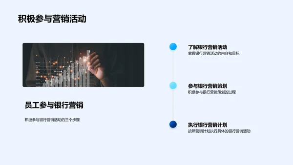 银行营销策略讲座PPT模板