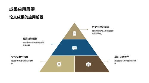 历史论文之王者路