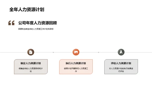 年度人力资源回顾