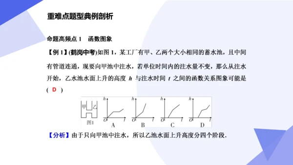 专题04 一次函数（考点串讲）-八年级数学下学期期末考点大串讲（人教版）