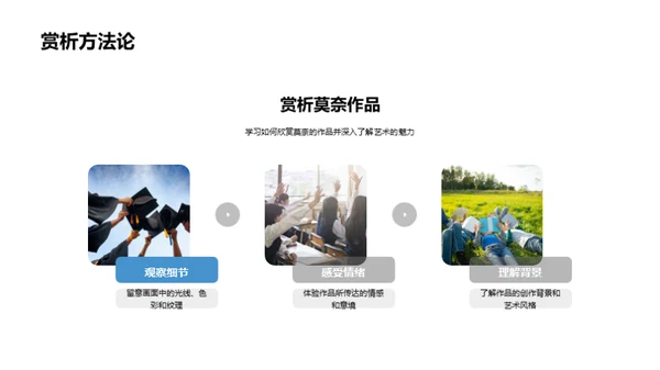 莫奈与印象派解析