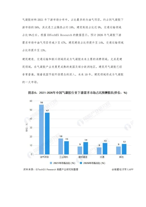 中国气凝胶行业市场规模及发展趋势分析-未来10年建筑领域将为最大应用市场.docx