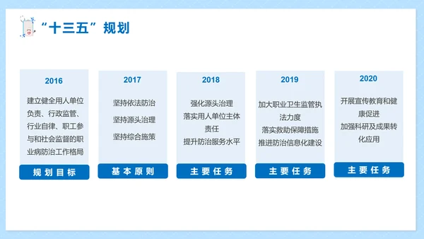 职业病健康防护知识医疗机构PPT模板