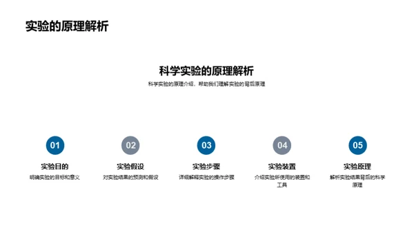 科学实验之旅