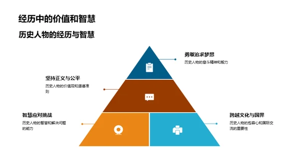 历史的智慧之旅