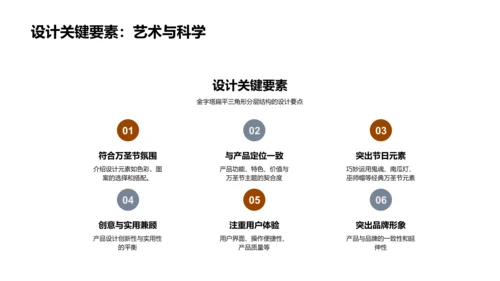 万圣节营销与设计