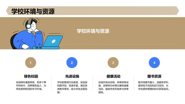 黄色3D风新生自我介绍PPT