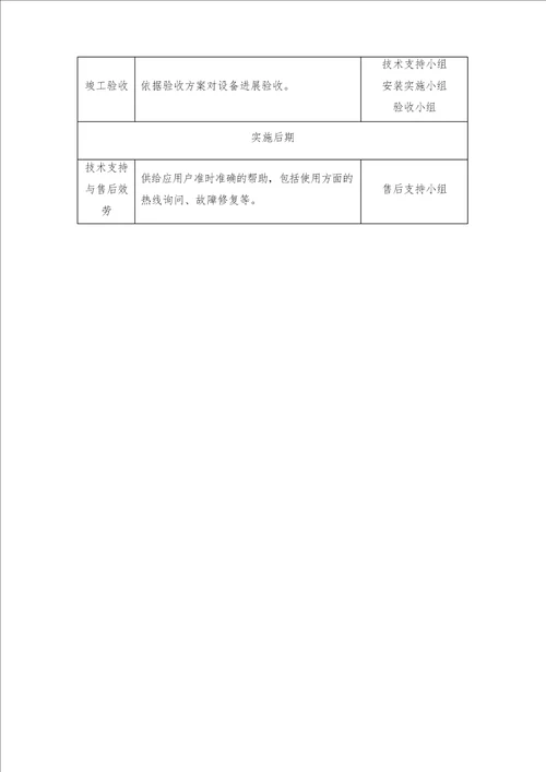 机电设备供应、安装、调试及售后服务方案通用