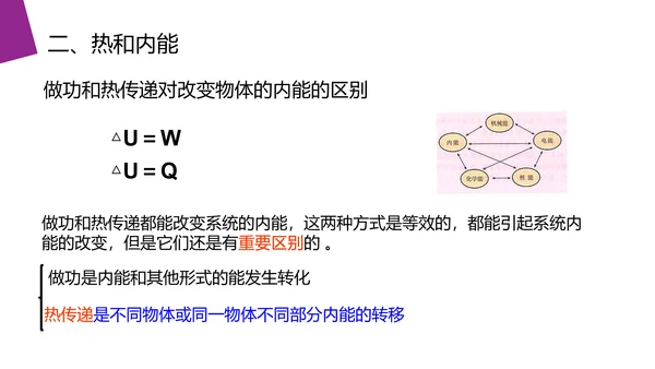 热力学定律热和内能高中物理PPT课件