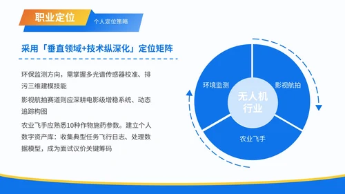 蓝色3D风职业生涯规划无人机