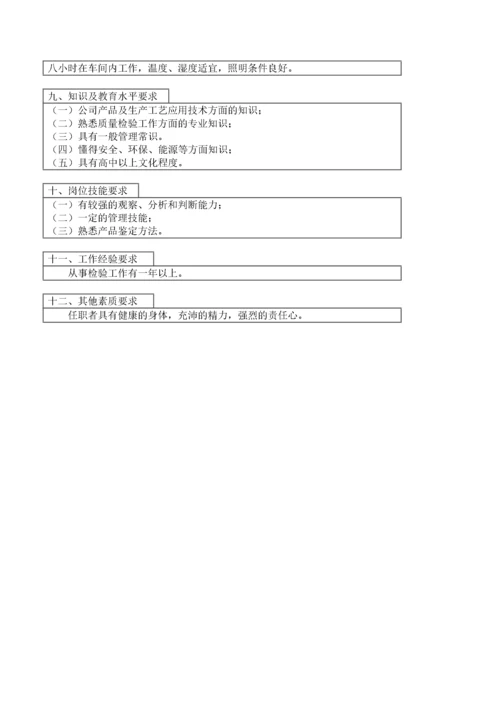 医药行业-技术发展部-过程检验员岗位说明书.docx